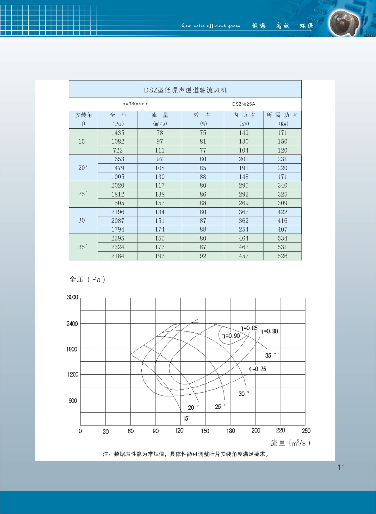 闅ч亾杞存祦椋庢満