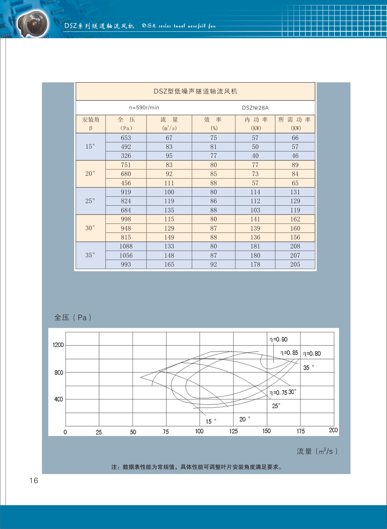 隧道轴流风机